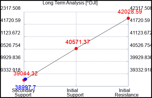 RGC Long Term Analysis for August 6 2024 RGC Long Term Analysis for August 6 2024