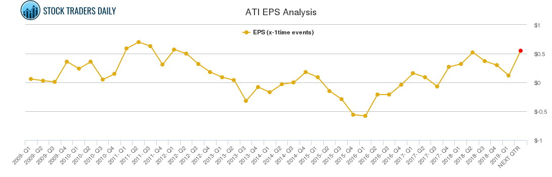 ATI EPS Analysis