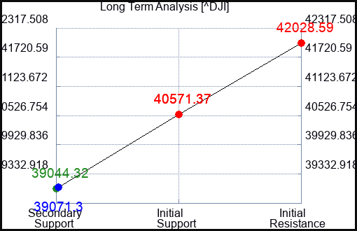 GLADZ Long Term Analysis for August 7 2024