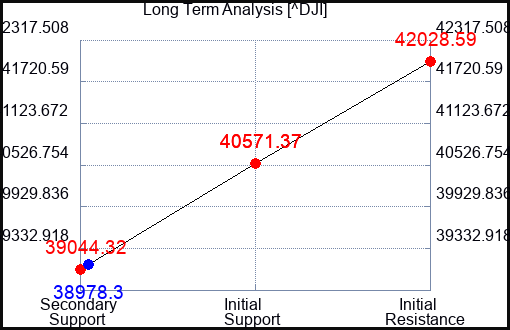 GPOW Long Term Analysis for August 7 2024 GPOW Long Term Analysis for August 7 2024