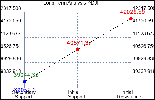 GSIW Long Term Analysis for August 7 2024 GSIW Long Term Analysis for August 7 2024