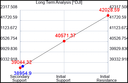 HIMX Long Term Analysis for August 7 2024 HIMX Long Term Analysis for August 7 2024