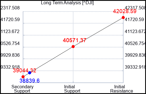 HYXU Long Term Analysis for August 7 2024