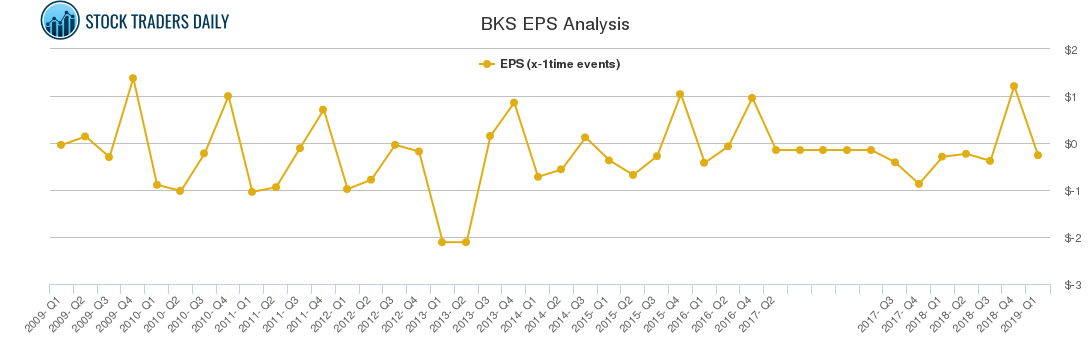BKS EPS Analysis