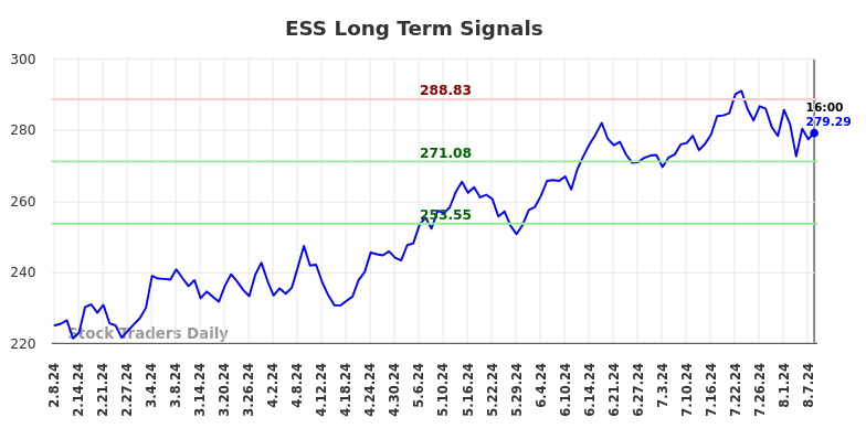 ESS Long Term Analysis for August 9 2024