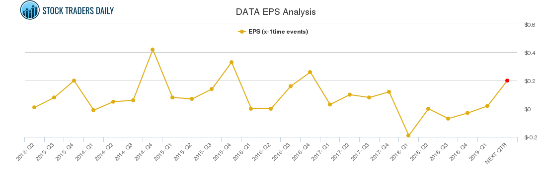 DATA EPS Analysis