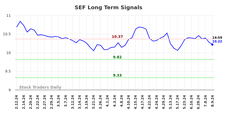 SEF Long Term Analysis for August 9 2024 SEF Long Term Analysis for August 9 2024