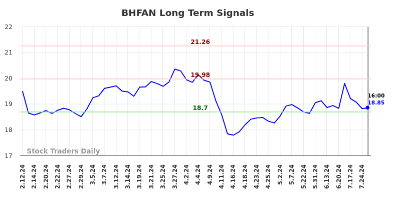 BHFAN Long Term Analysis for August 10 2024