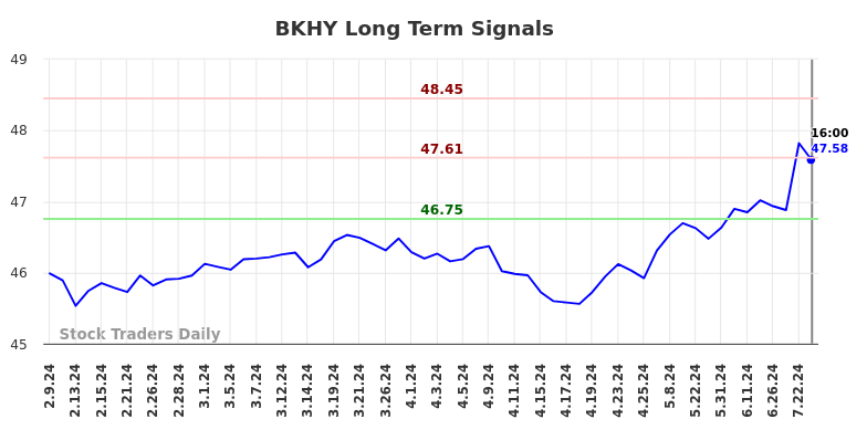 BKHY Long Term Analysis for August 10 2024