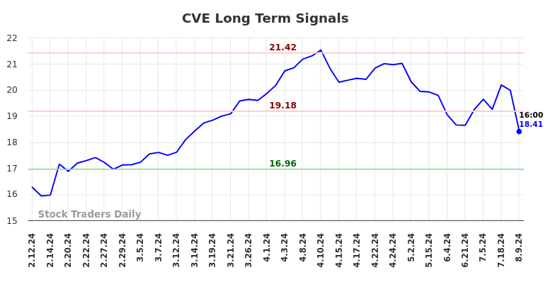 CVE Long Term Analysis for August 11 2024 CVE Long Term Analysis for August 11 2024