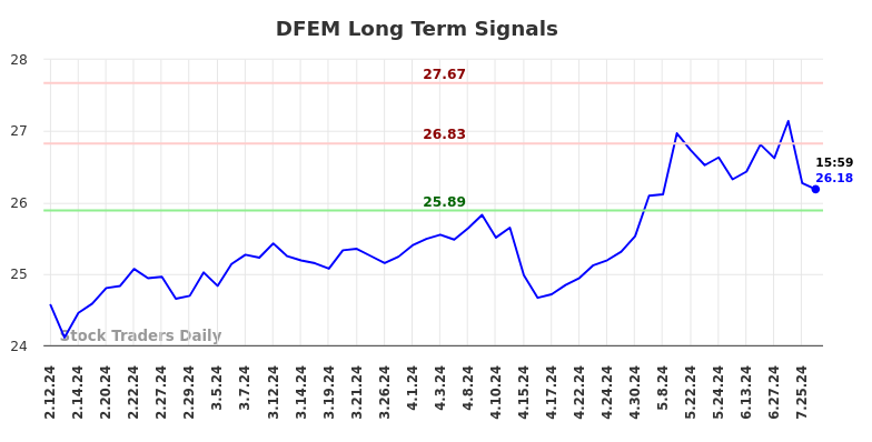 DFEM Long Term Analysis for August 11 2024