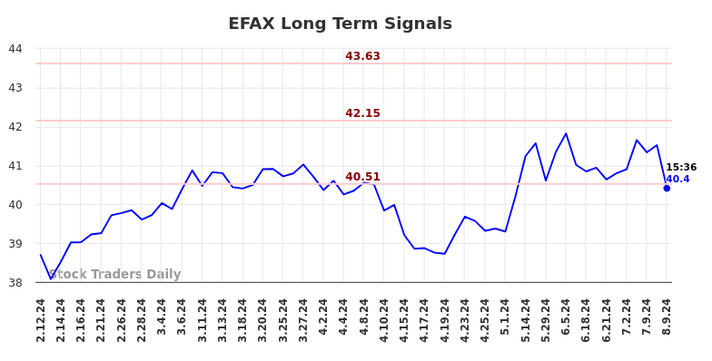 EFAX Long Term Analysis for August 11 2024