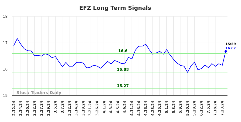 EFZ Long Term Analysis for August 11 2024