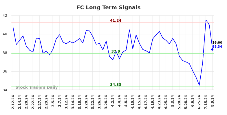 FC Long Term Analysis for August 11 2024