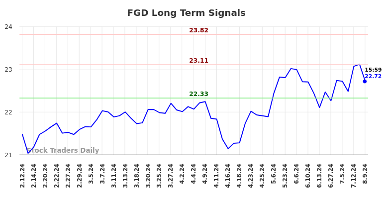 FGD Long Term Analysis for August 11 2024