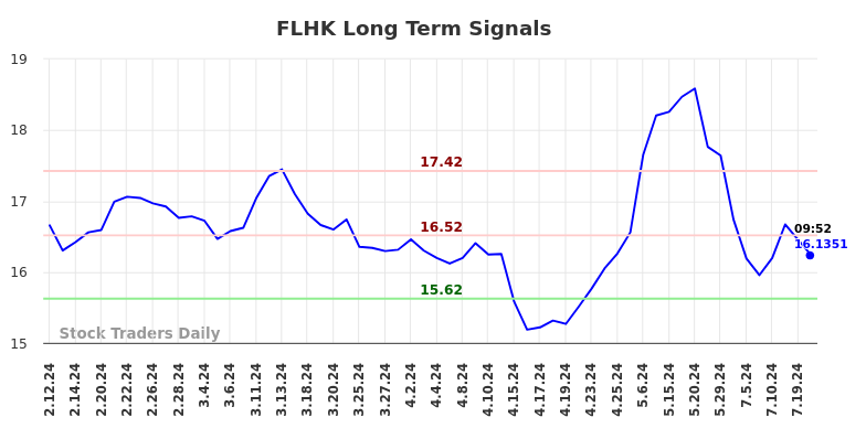 FLHK Long Term Analysis for August 11 2024