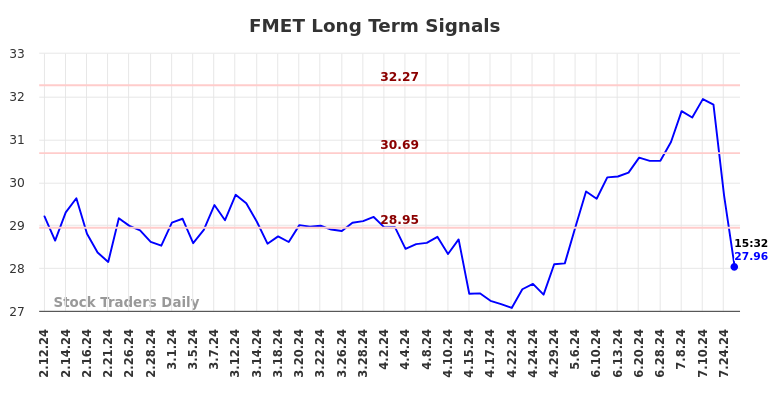 FMET Long Term Analysis for August 11 2024