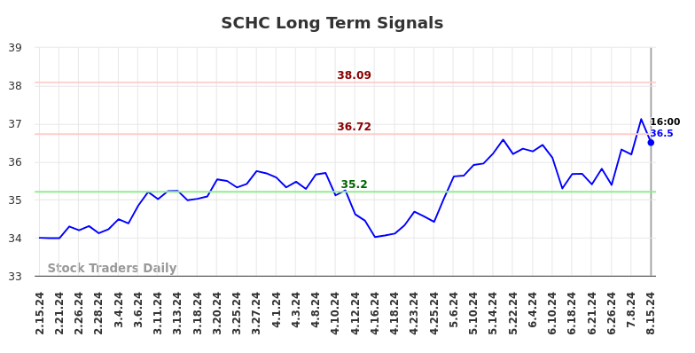 SCHC Long Term Analysis for August 16 2024 SCHC Long Term Analysis for August 16 2024