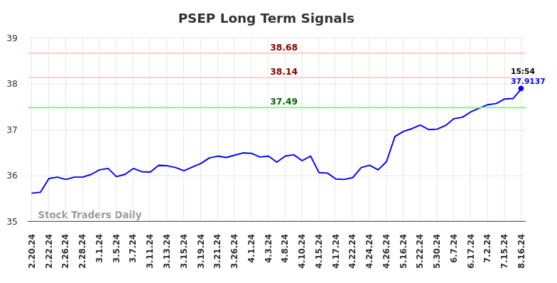 PSEP Long Term Analysis for August 17 2024 PSEP Long Term Analysis for August 17 2024