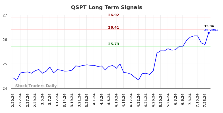 QSPT Long Term Analysis for August 17 2024 QSPT Long Term Analysis for August 17 2024