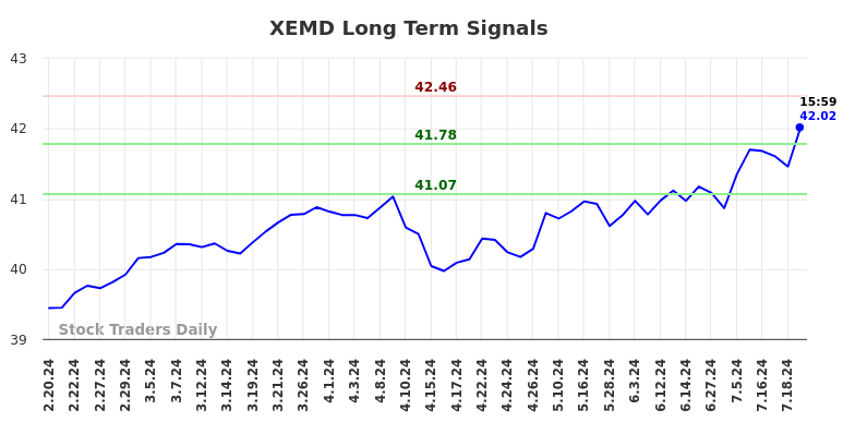 XEMD Long Term Analysis for August 18 2024