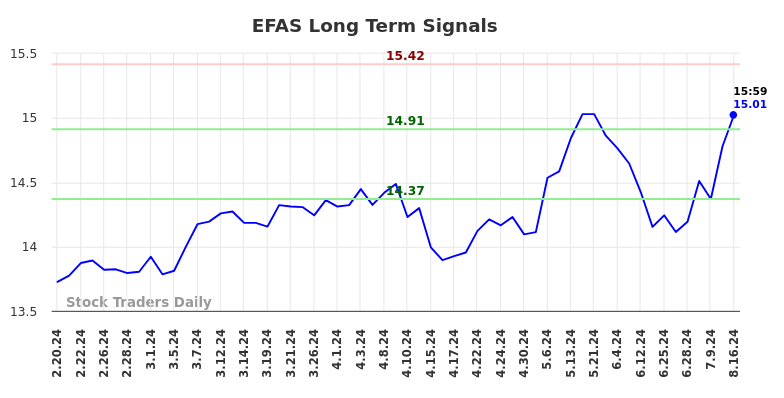 EFAS Long Term Analysis for August 18 2024