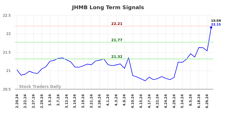 JHMB Long Term Analysis for August 18 2024