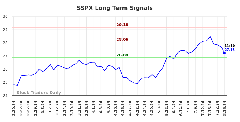 SSPX Long Term Analysis for August 19 2024 SSPX Long Term Analysis for August 19 2024