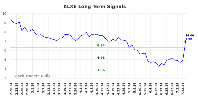 KLXE Long Term Analysis for August 19 2024