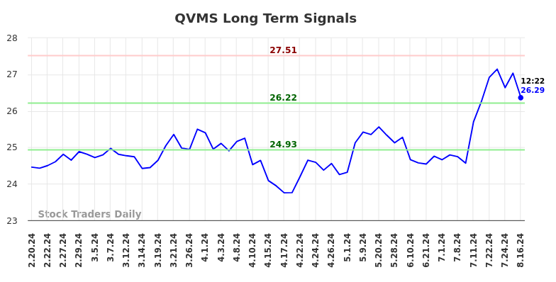 QVMS Long Term Analysis for August 19 2024 QVMS Long Term Analysis for August 19 2024