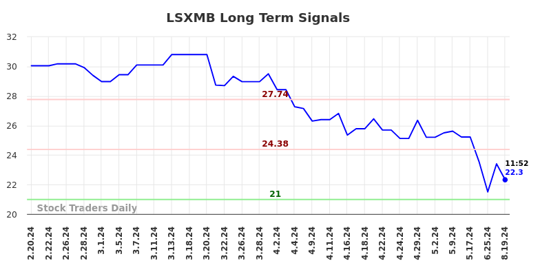 LSXMB Long Term Analysis for August 20 2024 LSXMB Long Term Analysis for August 20 2024