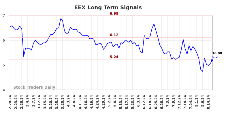 EEX Long Term Analysis for August 20 2024