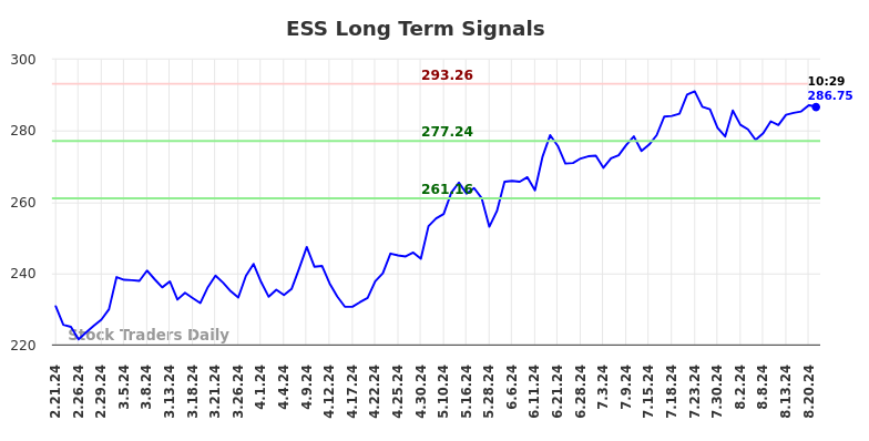 ESS Long Term Analysis for August 21 2024