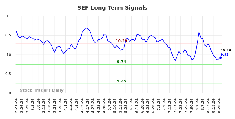 SEF Long Term Analysis for August 21 2024 SEF Long Term Analysis for August 21 2024