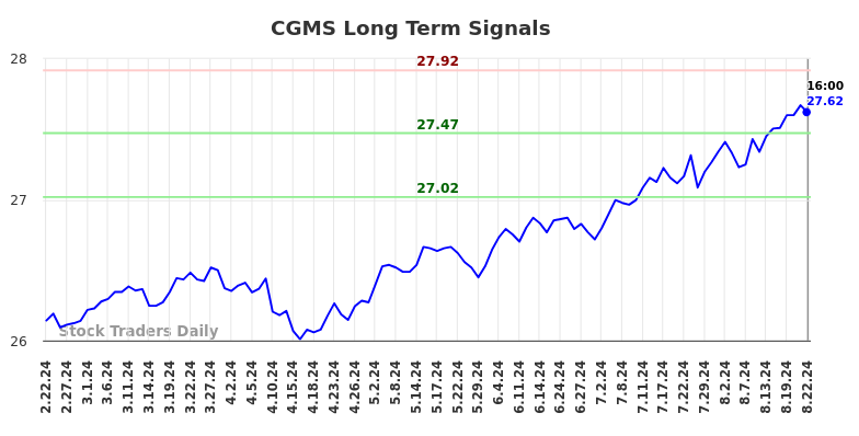 CGMS Long Term Analysis for August 23 2024