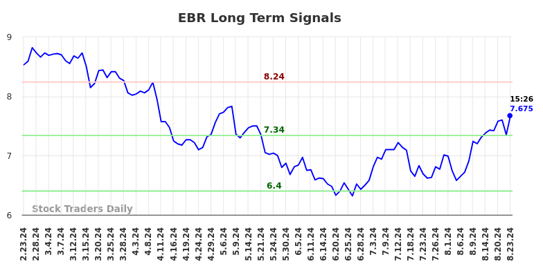 EBR Long Term Analysis for August 23 2024