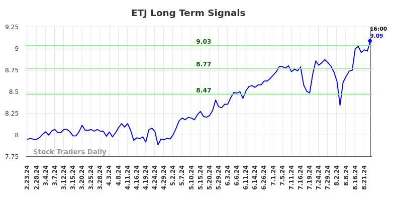 ETJ Long Term Analysis for August 23 2024