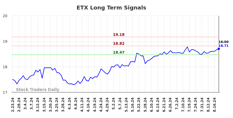 ETX Long Term Analysis for August 23 2024