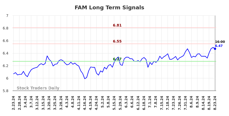 FAM Long Term Analysis for August 23 2024 FAM Long Term Analysis for August 23 2024
