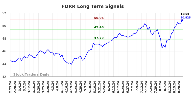 FDRR Long Term Analysis for August 24 2024 FDRR Long Term Analysis for August 24 2024