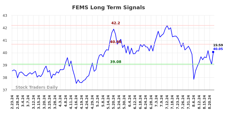 FEMS Long Term Analysis for August 24 2024