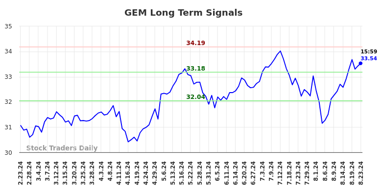 GEM Long Term Analysis for August 24 2024 GEM Long Term Analysis for August 24 2024