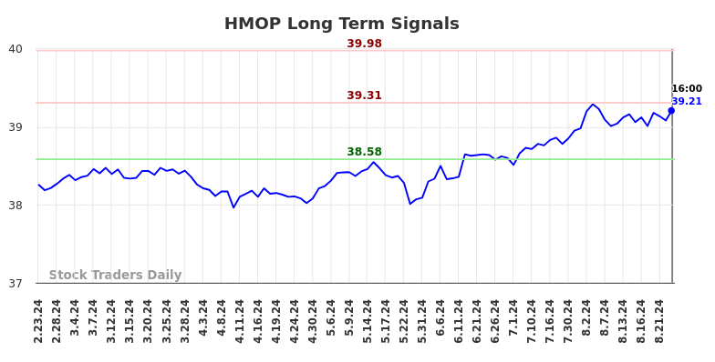 HMOP Long Term Analysis for August 24 2024 HMOP Long Term Analysis for August 24 2024