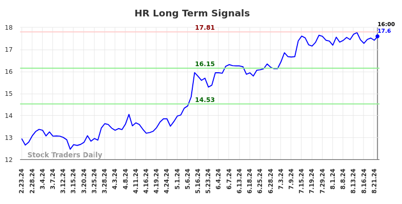 HR Long Term Analysis for August 24 2024