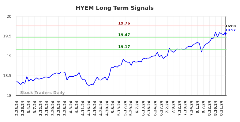 HYEM Long Term Analysis for August 24 2024 HYEM Long Term Analysis for August 24 2024
