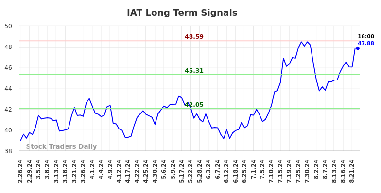 IAT Long Term Analysis for August 24 2024 IAT Long Term Analysis for August 24 2024