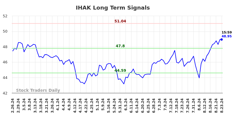 IHAK Long Term Analysis for August 24 2024 IHAK Long Term Analysis for August 24 2024