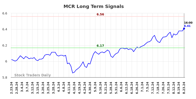 MCR Long Term Analysis for August 25 2024