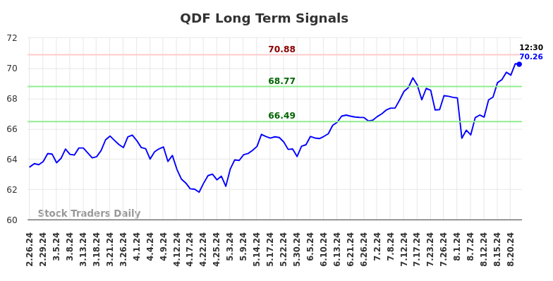 QDF Long Term Analysis for August 26 2024 QDF Long Term Analysis for August 26 2024