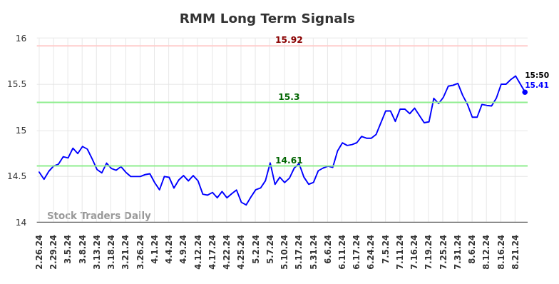 RMM Long Term Analysis for August 26 2024